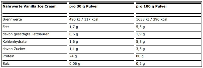 ESN Designer Whey Nährwerte